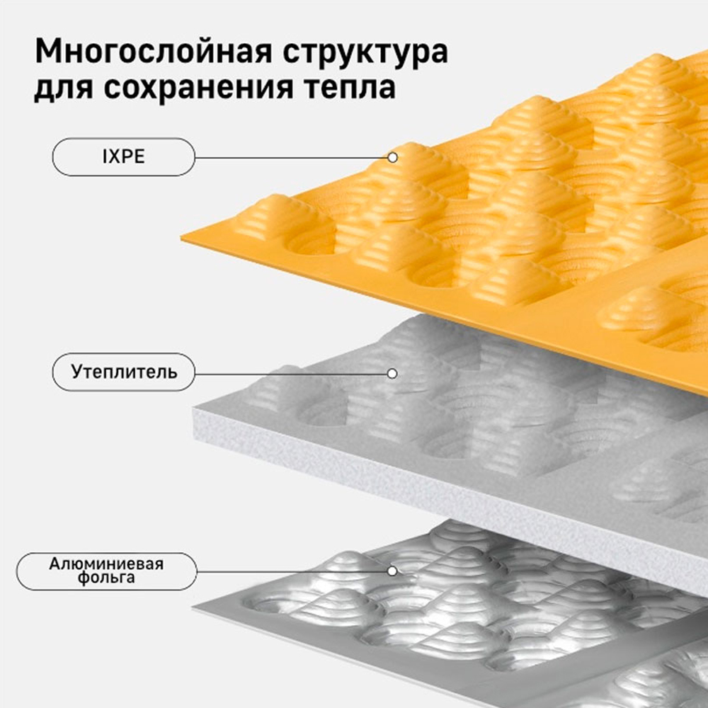 Каремат складной Naturehike Troues R2.6 Egg Nest Foldable Waterproof Pad Каремат складной Naturehike Troues R2.6 Egg Nest Foldable Waterproof Pad