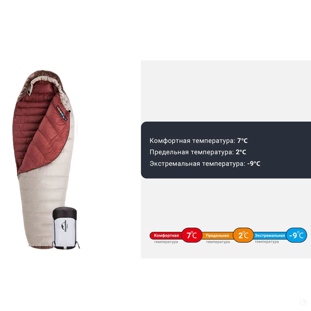 Спальный мешок Naturehike Snowbird -7℃