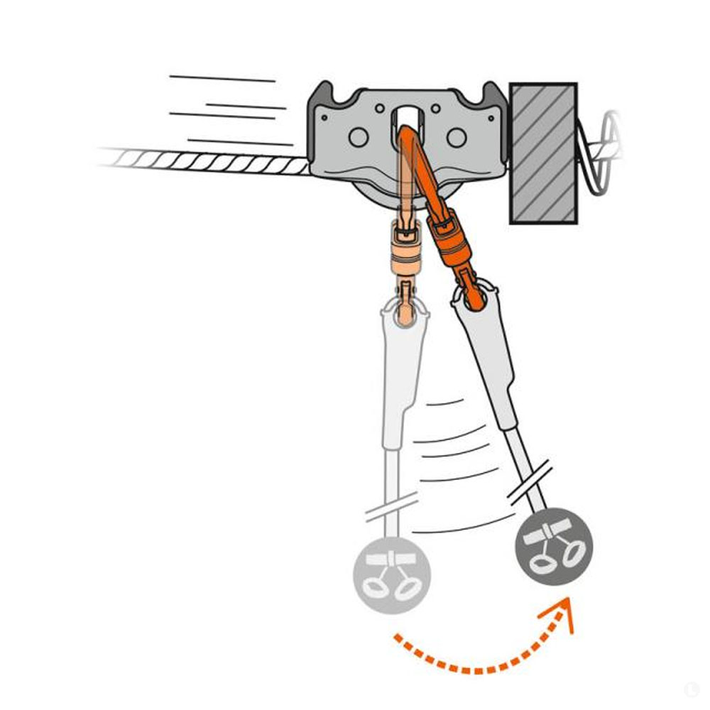 Ролик Petzl Trolley Trac Guide Ролик Petzl Trolley Trac Guide