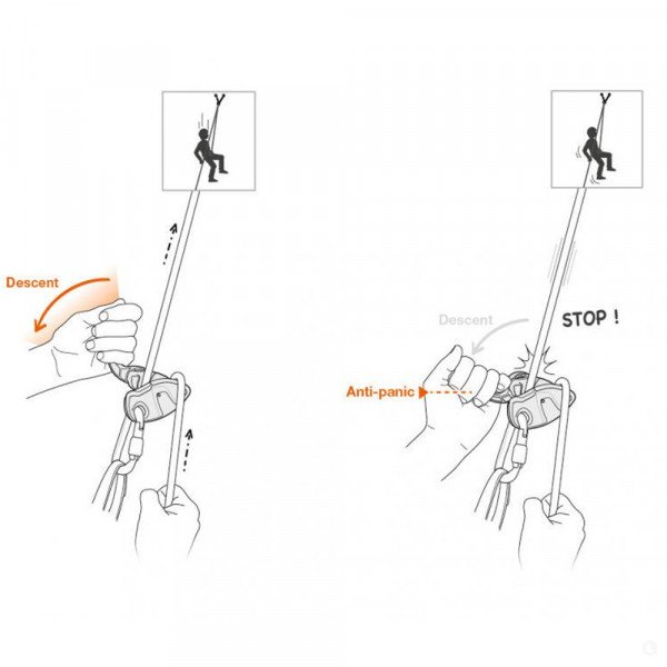 Спусковое устройство Petzl Grigri +