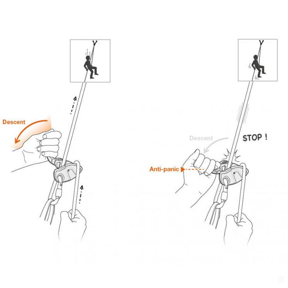 Спусковое устройство Petzl Grigri + Спусковое устройство Petzl Grigri +