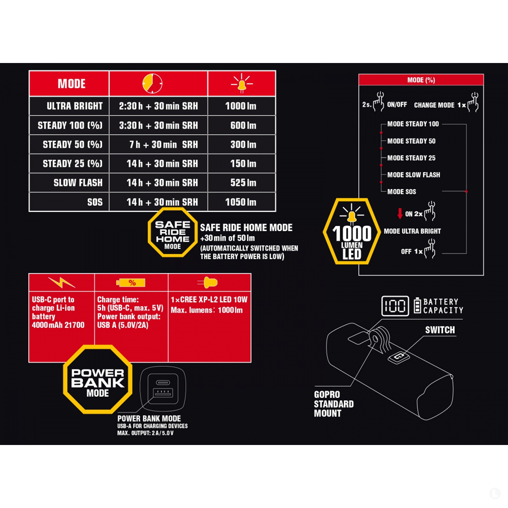 Передняя фара Author Proxima 1000 lm / GoPro clamp USB Alloy 
