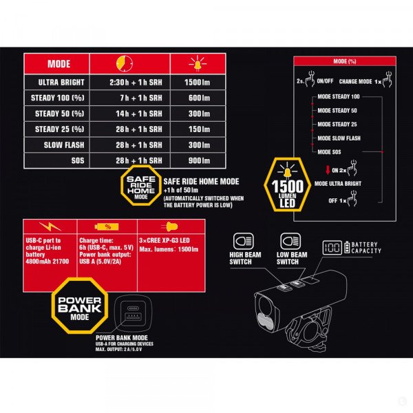 Передняя фара Author Proxima 1500 lm / HB 22-38 mm USB Alloy Передняя фара Author Proxima 1500 lm / HB 22-38 mm USB Alloy