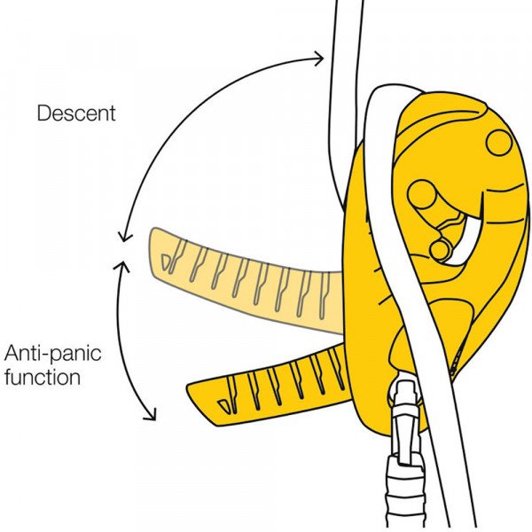 Спусковое устройство Petzl Descender I 'D S 