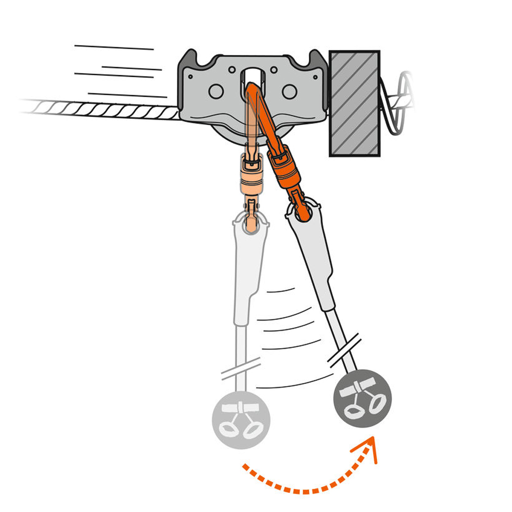 Ролик Petzl Trolley Trac Guide Ролик Petzl Trolley Trac Guide